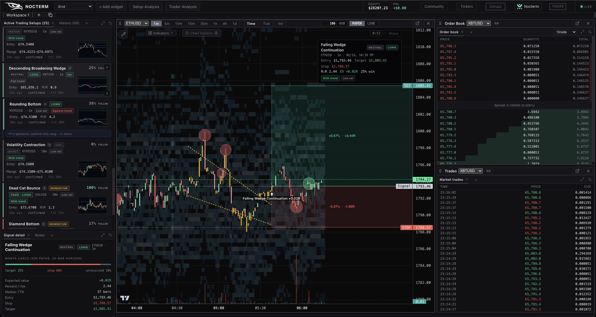 The Nocterm trade terminal — setup scanner, chart with pattern signals and order flow, the order book and market tape on one screen